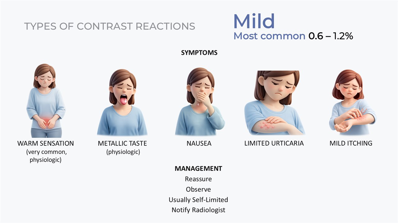 After: five illustrated figures in a row, each showing one symptom, with a label under each; the heading and the percentage set large top-right and the management points as a short centred list below.
