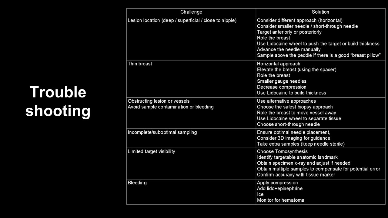 Before: a six-row, two-column troubleshooting table in small type on a black slide.